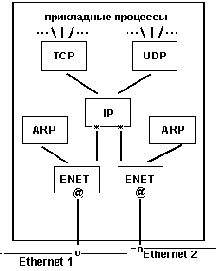   TCP/IP    