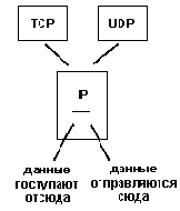 Пример межсетевой ретрансляции пакета модулем IP
